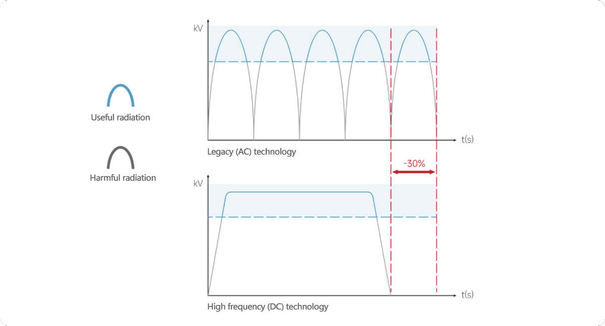 Radiation protection design