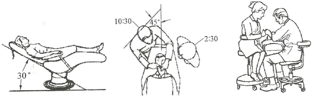 Four-hand Operation