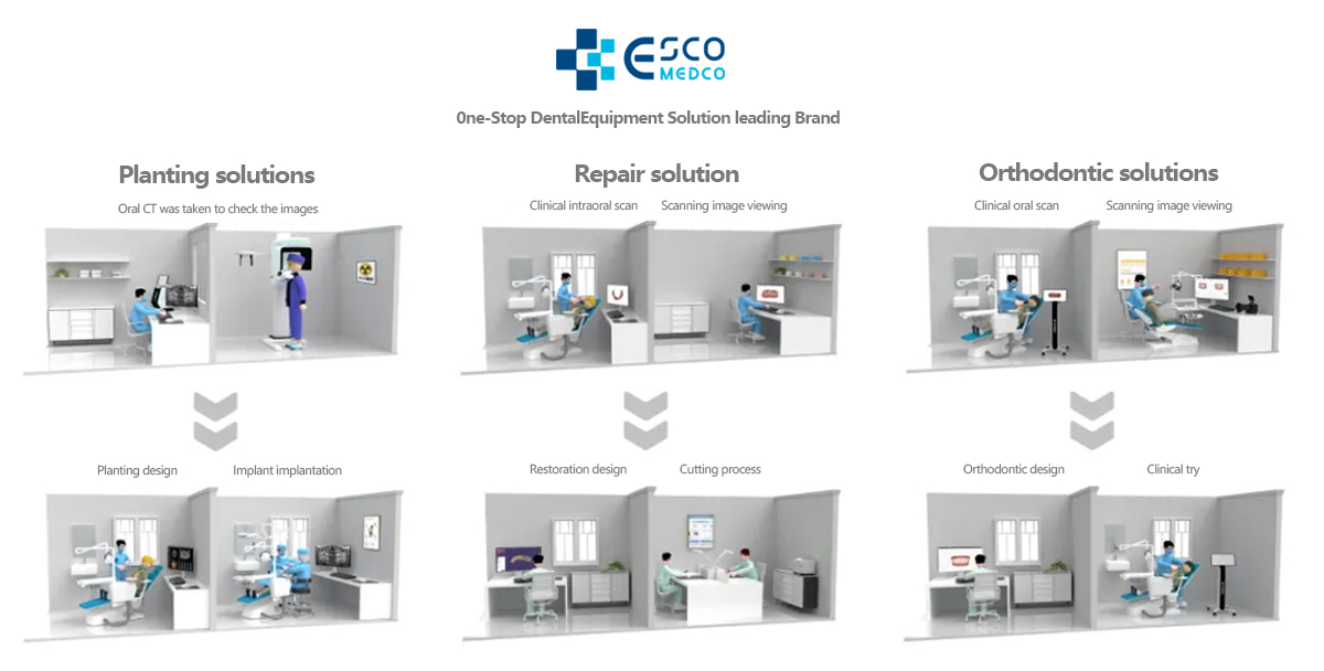 ESCO dental