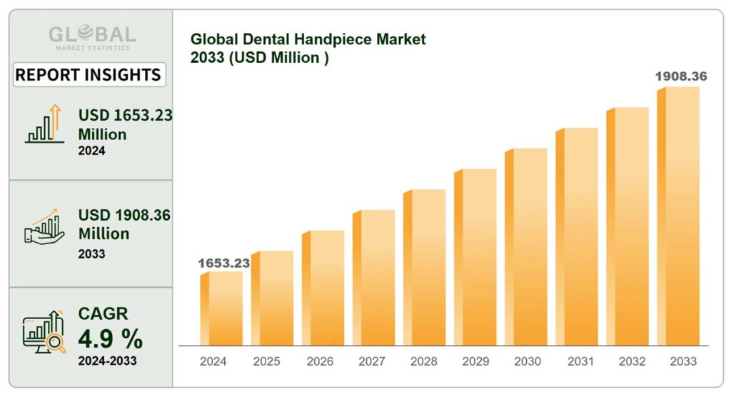 dental handpiece market