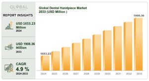 dental handpiece market